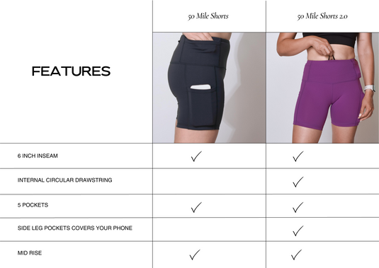 50 Mile Shorts 2.0 – Constantiagear.com
